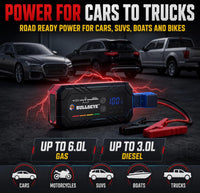 Bullseye SafetyXL 1000A Car Battery Jump Starter Portable, 12V | Spark + Reverse Polarity Protection, 1800 mAh, Rechargeable Power Bank, LED Flashlight - for 6.0L Gas / 3.0L Diesel Engines