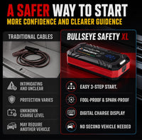 Bullseye SafetyXL 1000A Car Battery Jump Starter Portable, 12V | Spark + Reverse Polarity Protection, 1800 mAh, Rechargeable Power Bank, LED Flashlight - for 6.0L Gas / 3.0L Diesel Engines