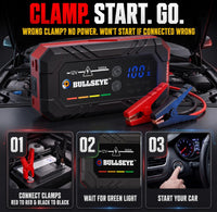 Bullseye SafetyXL 1000A Car Battery Jump Starter Portable, 12V | Spark + Reverse Polarity Protection, 1800 mAh, Rechargeable Power Bank, LED Flashlight - for 6.0L Gas / 3.0L Diesel Engines