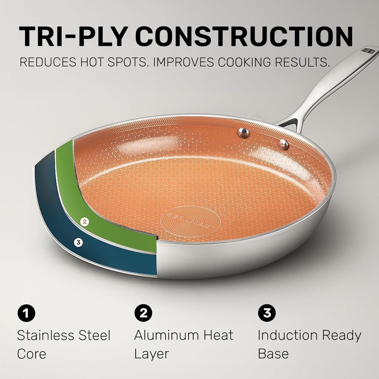 Ceramax Hybrid 3pc Stainless Steel Non Stick Frying Pans Set, 8 10 12 inch Ceramic Frying Pan Skillet Set, Induction Ready, Made without PFAS & PFOA, Oven and Dishwasher Safe - Copper
