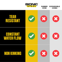 Bionic Steel 100FT HOSE - image 8