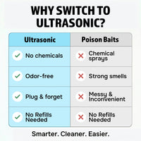 Rogue ULTRASONIC 3PK - image 7
