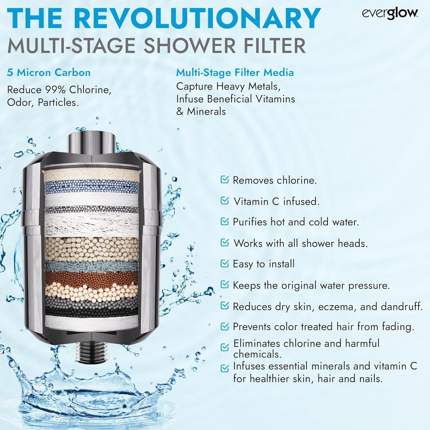 EVERGLOW High-Output Shower Filter, 100% Removes Chlorine, Moisturizes Dry Itchy Skin, Skin and Hair, Helps with Dandruff, Eczema and Vitamin C Infused and Water Softener, 4.7”